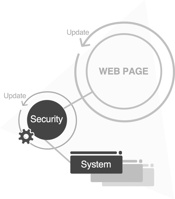 WEBサイトの公開